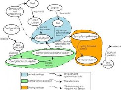 working scheme