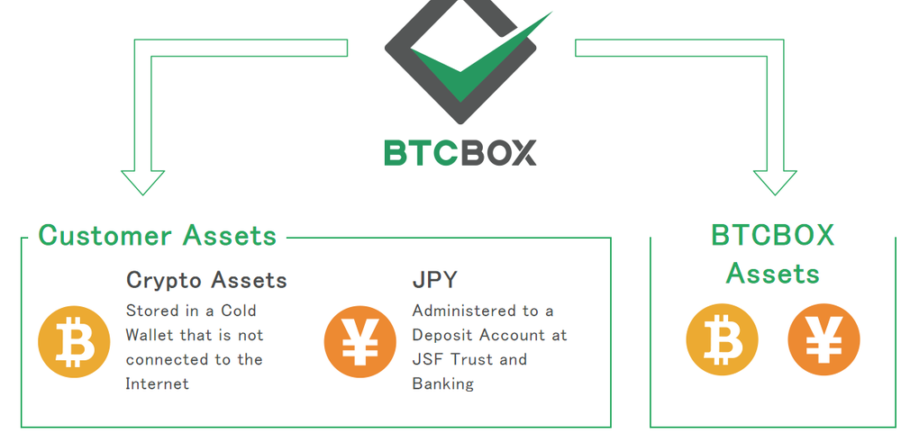 BTCBOX Screenshot 1
