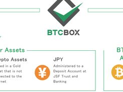 BTCBOX Screenshot 1