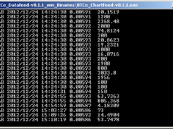 Chart Feed window