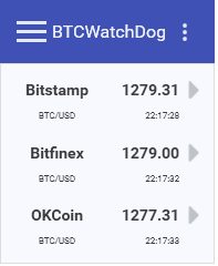 BTCWatchDog :: Биткойн :: Антиспам