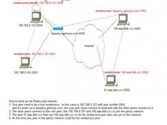 How It Work
