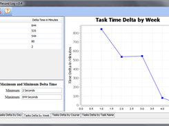 Tasks time spent chart by week.