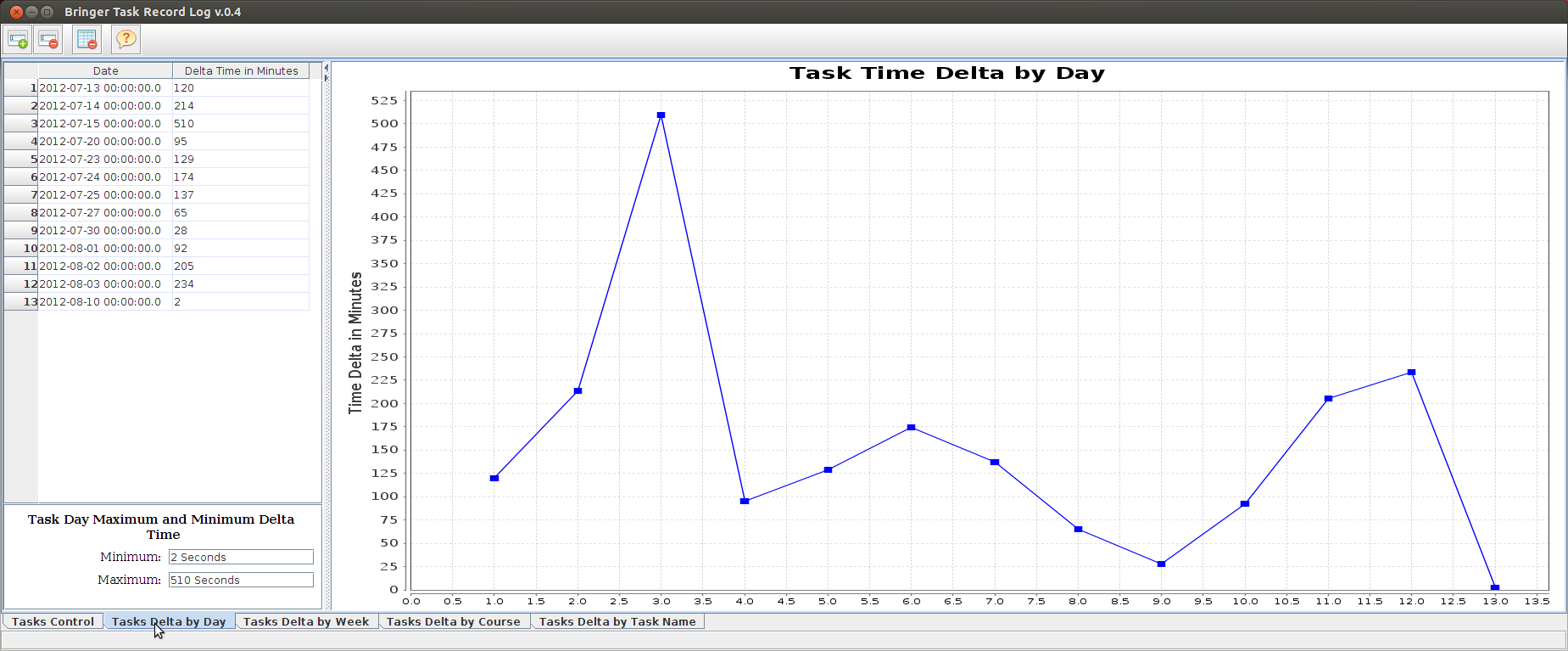 Logging log record. Logging log record
