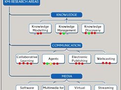 conceptual map