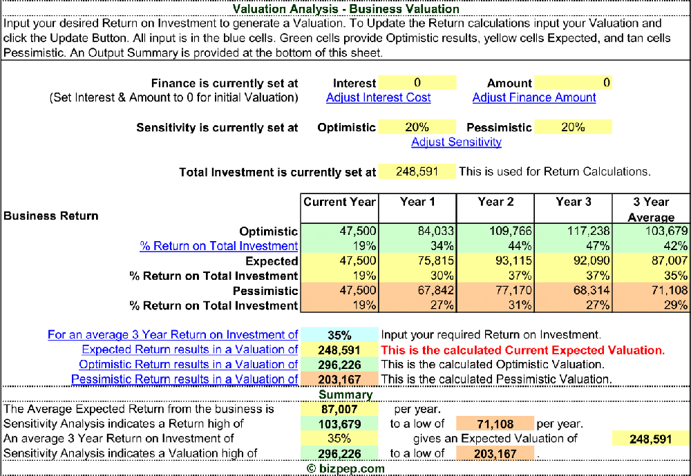 business valuation