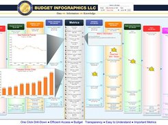 Budget Infographics Screenshot 1