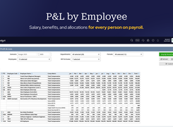 P&L by Employee