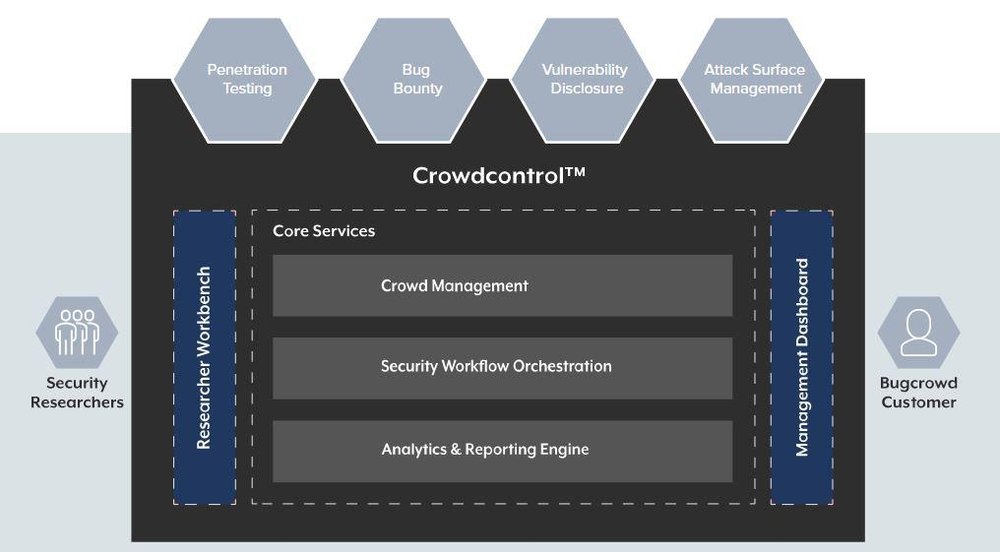 Bugcrowd Screenshot 1
