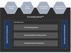 Bugcrowd Screenshot 1