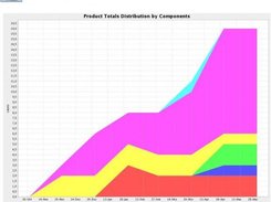 Chart Result