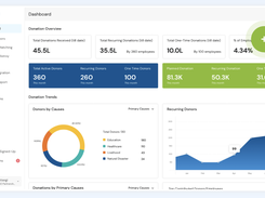 HR admin Dashboard