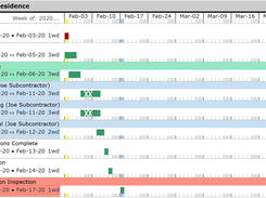 Color coded Gantt chart