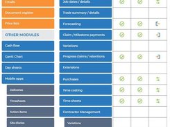 Buildlogic Product Suite - The comprehensive suite of tools specifically tailored to project management in the construction industry, designed to simplify your daily operations, improving your customer satisfaction and saving you time and money