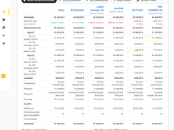 Bid comparison view