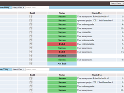 Buildsboard Dashboard