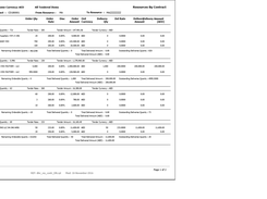 Resource By Contract