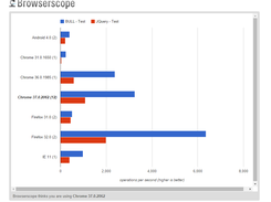 Speed test - BULL vs JQuery