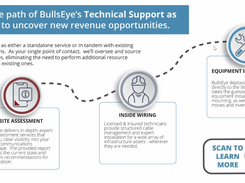 BullsEye Telecom Screenshot 1