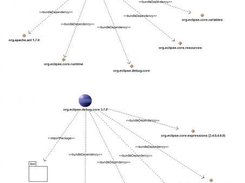 Import Package and Bundle dependencies