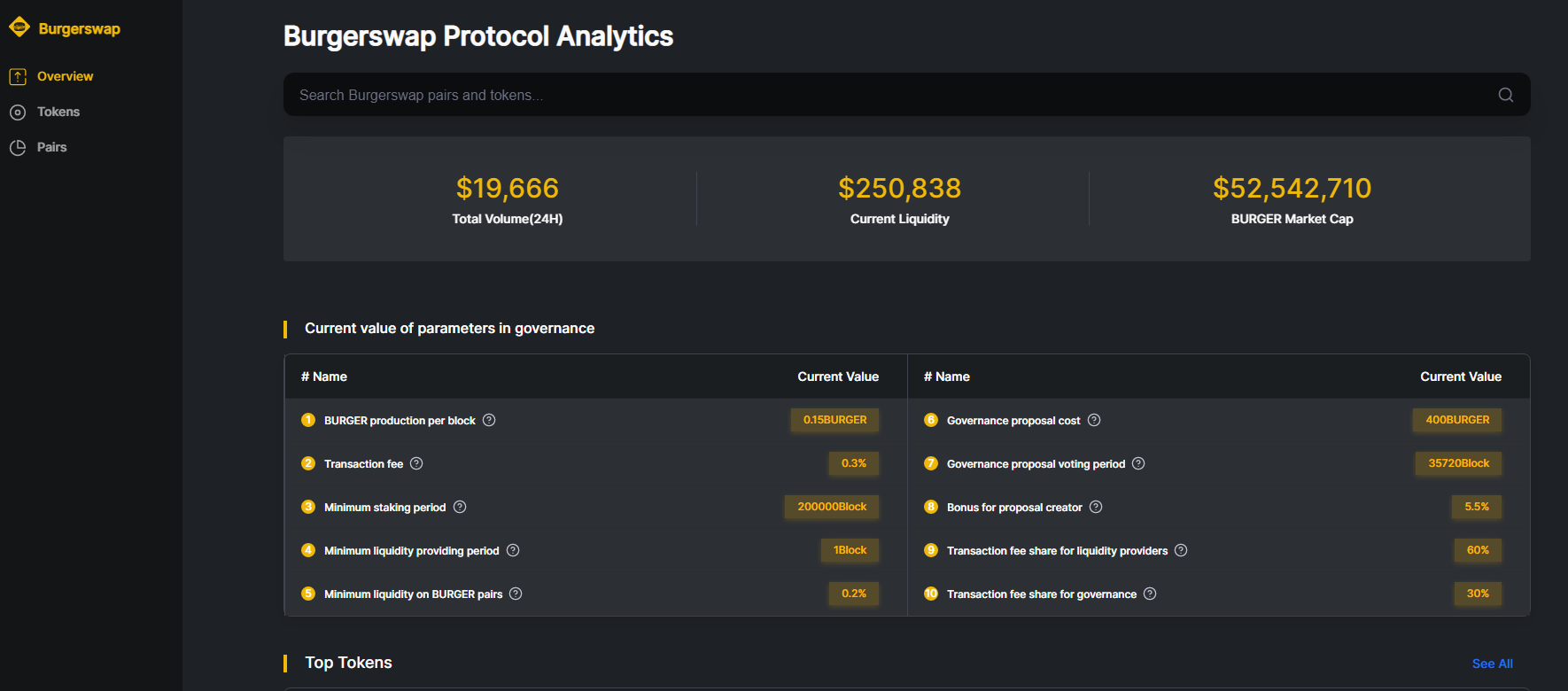 BurgerSwap vs. PancakeSwap Comparison