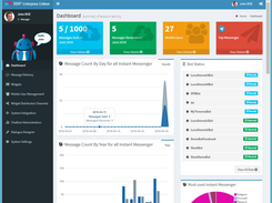 Administration - Dashboard