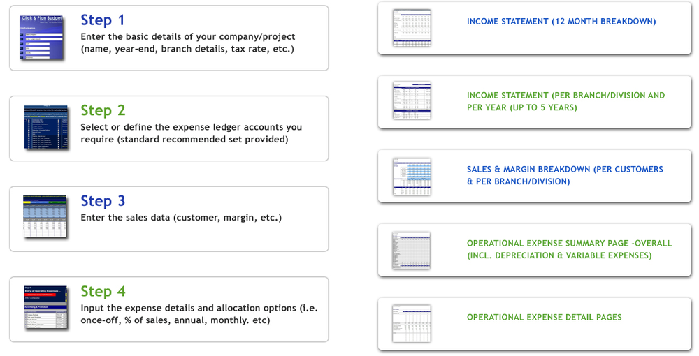 Business Budgeting Software Screenshot 1