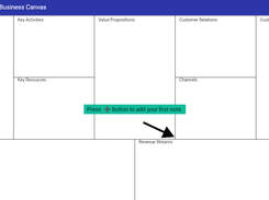 Example Starting a Business Model Canvas