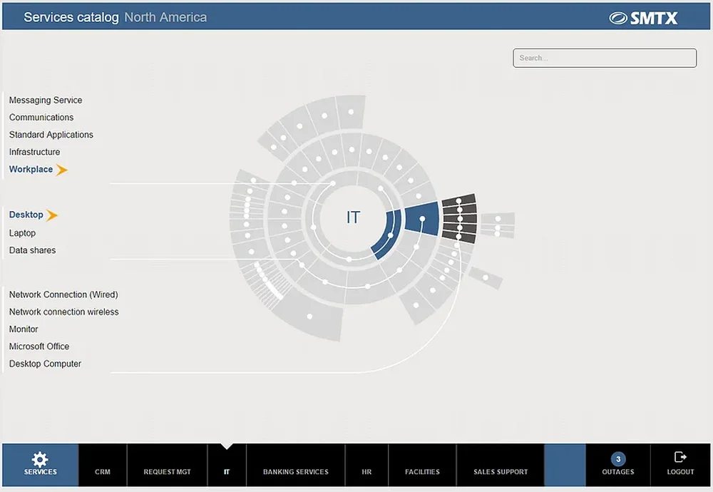 SMTX Service Catalogue Screenshot 1