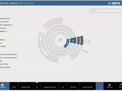 SMTX Service Catalogue Screenshot 1