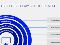 WithSecure Business Suite Screenshot 1