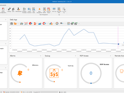 BUSINESS LOG - DASHBOARD Main screen where all the main values of the logs are displayed.