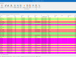 BUSINESS LOG - LOG EXAMPLE  Example of the different logs with the different colors that can be found within the following grid. The colors identify the type of access made (special Login-Logout-Login, etc …).