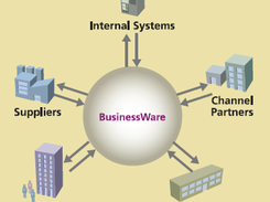 BusinessWare Screenshot 1