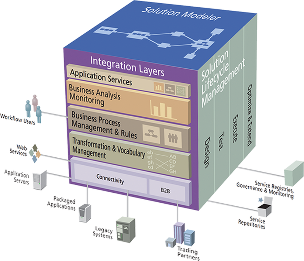 BusinessWare Screenshot 1