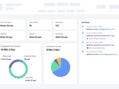 Analytics and Activities Tracking