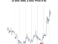buysignal Screenshot 1