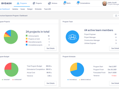 Program Dashboard