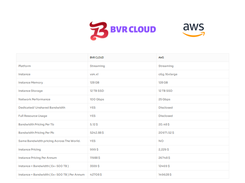 AWS VS BVR CLOUD