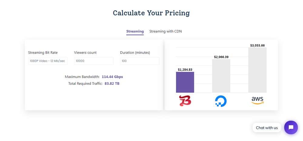 Pricing Comparison