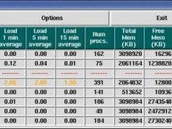 bWatch monitoring Linux servers at USQ