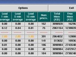 bWatch monitoring Linux servers at USQ