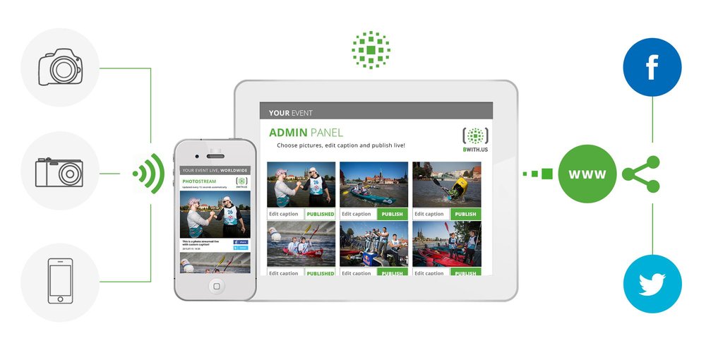 BWITH.US Screenshot 1