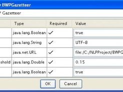 Choosing Parameters for the BWPGazetteer
