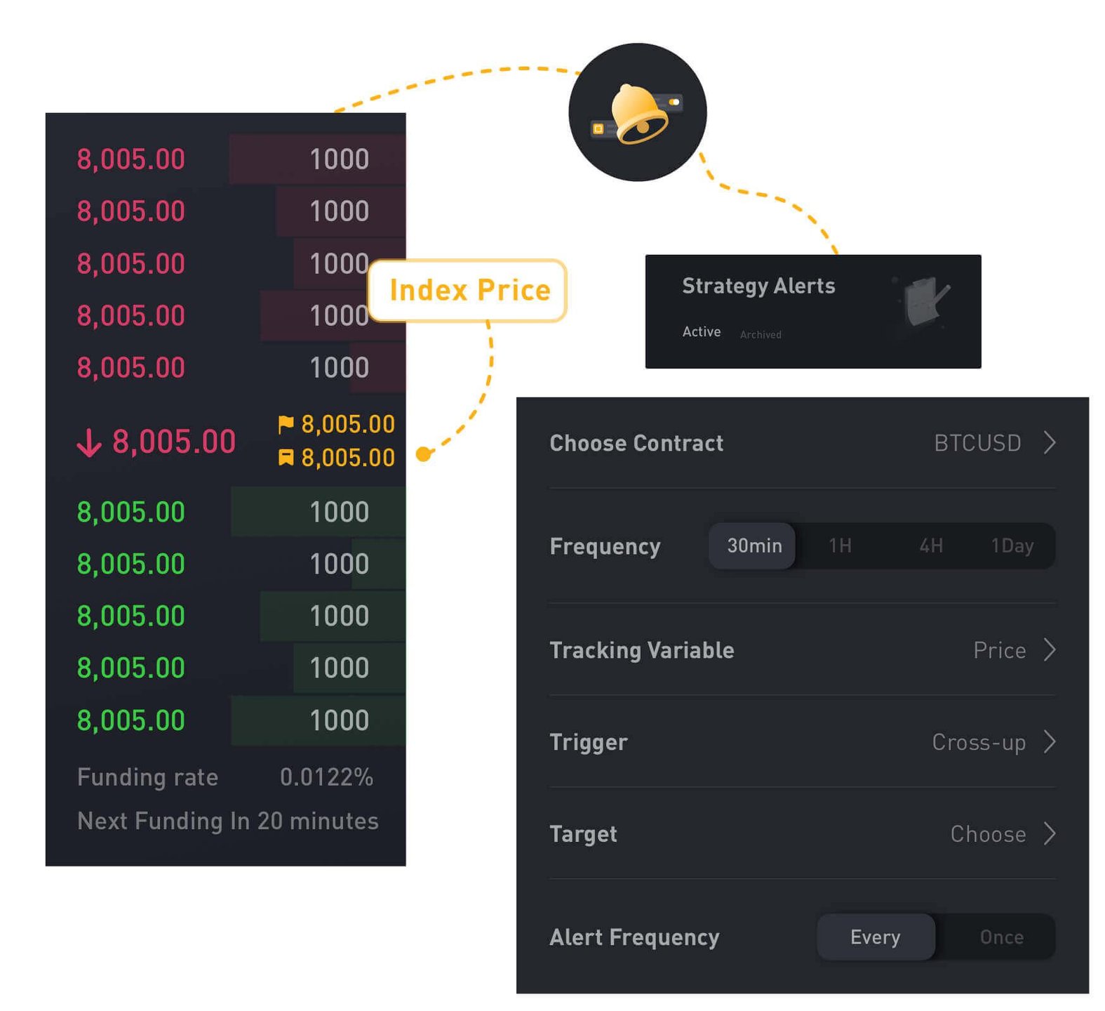 Bybit vs. eToro Comparison