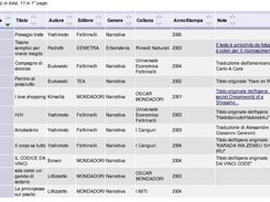 Opere letterarie e relativo stato di assegnazione