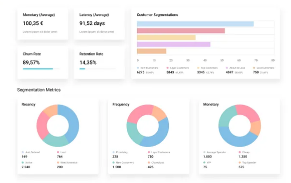 ByTek Retention AI Screenshot 1