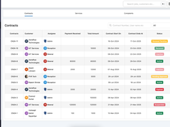 Stay Ahead with AMC Management – Track contracts, schedule renewals, and ensure hassle-free maintenance with our CRM's intuitive interface!