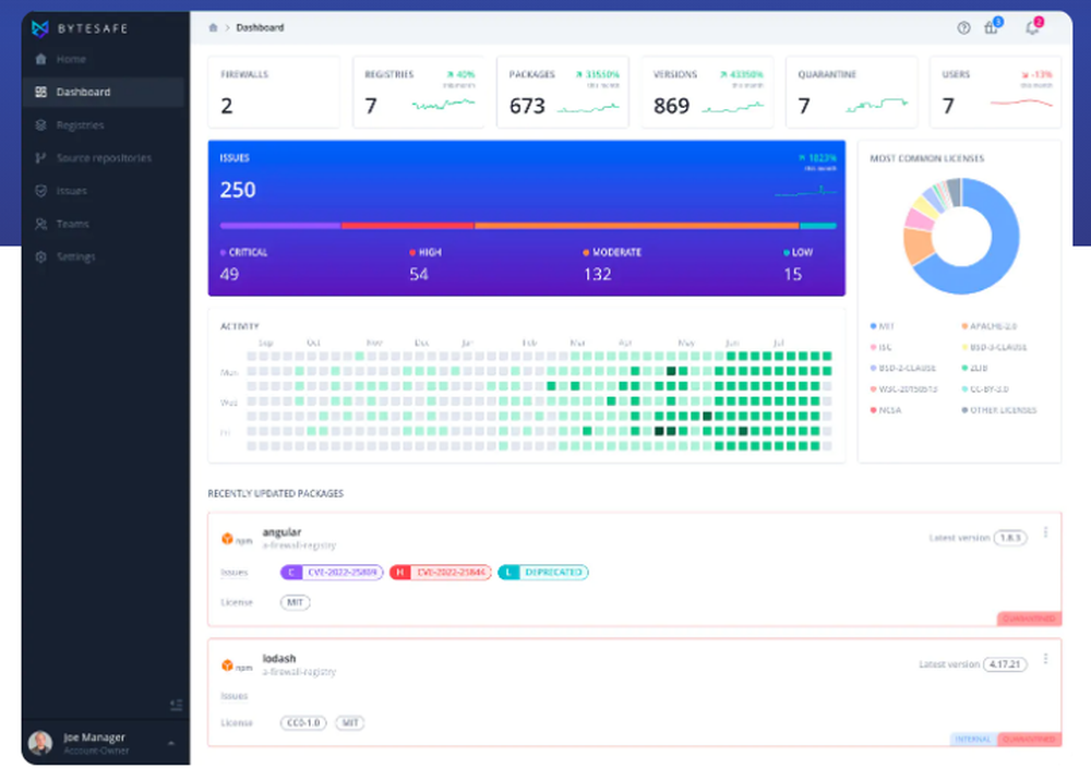 Bytesafe Screenshot 1