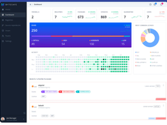 Bytesafe Screenshot 1